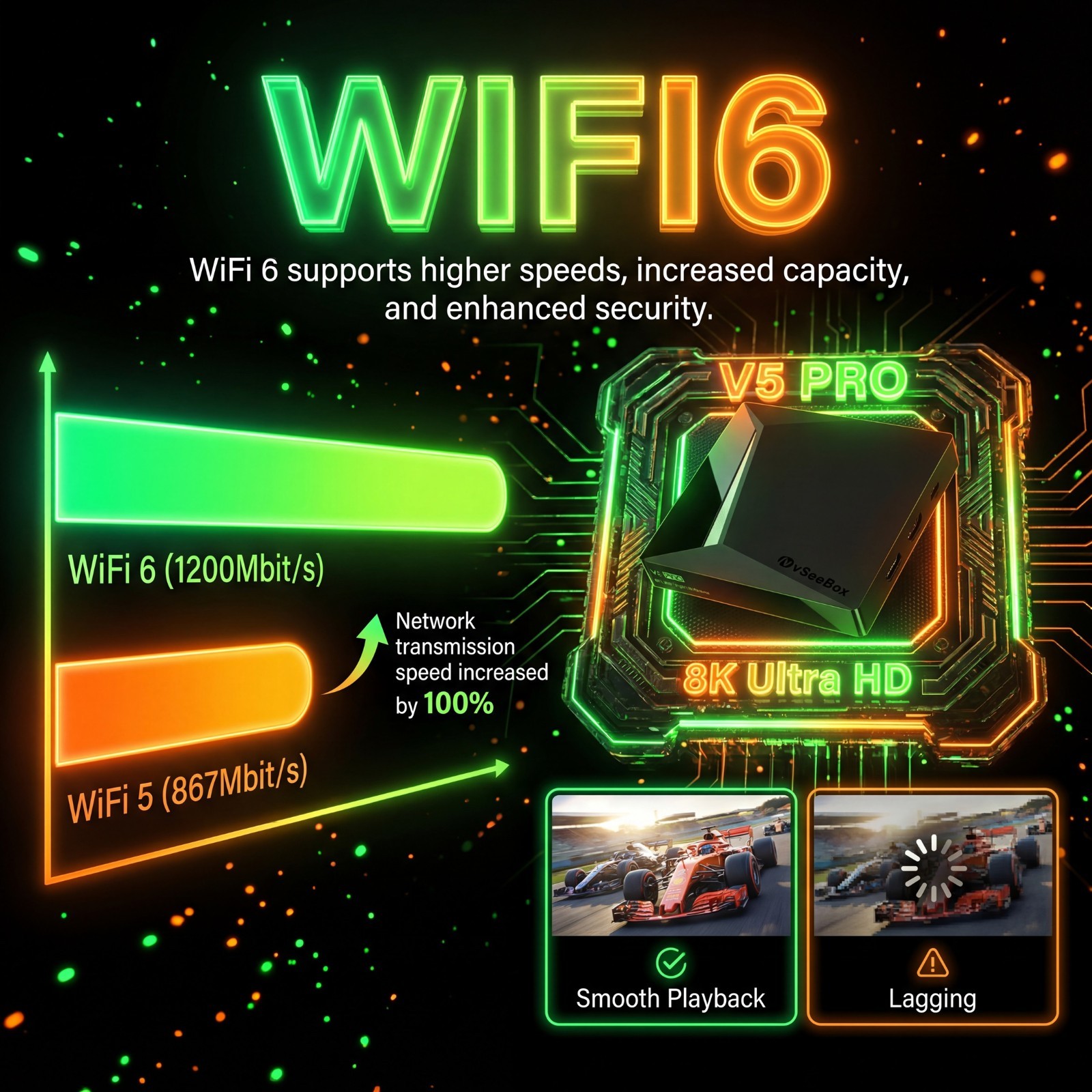 vSeeBox V5 Pro Version Voice Control Android TV Box, Authorized Distributor