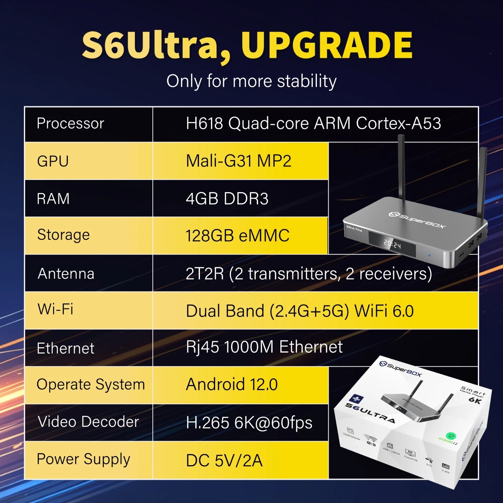 SuperBox S6 Ultra 128GB Android TV Box | Authorized Distributor | Same Day Ship