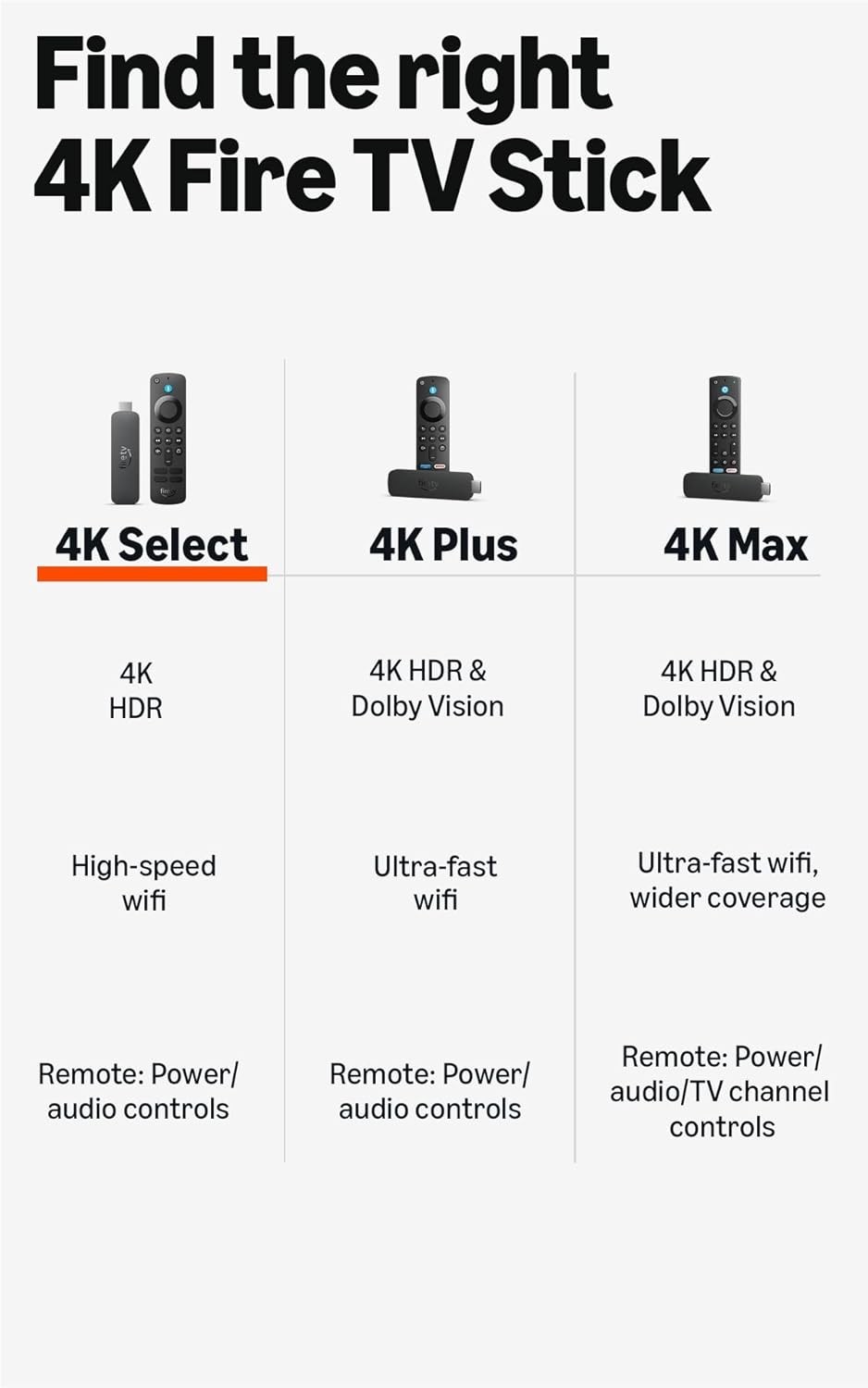 Amazon Fire TV Stick 4K Streaming Device w/ Alexa Voice Remote Brand New Sealed
