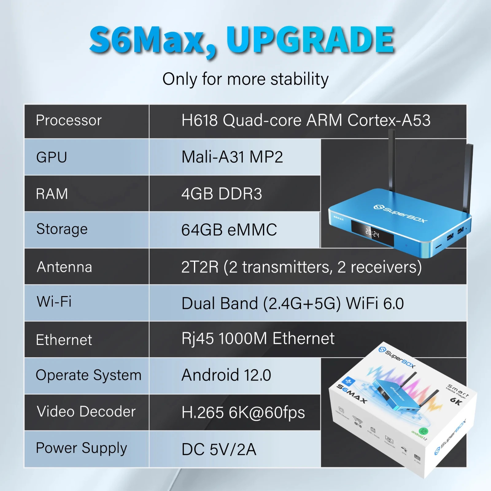 SuperBox S6 Max Ultimate Streaming Device Authorized Distributor Fast Shipping⚡️