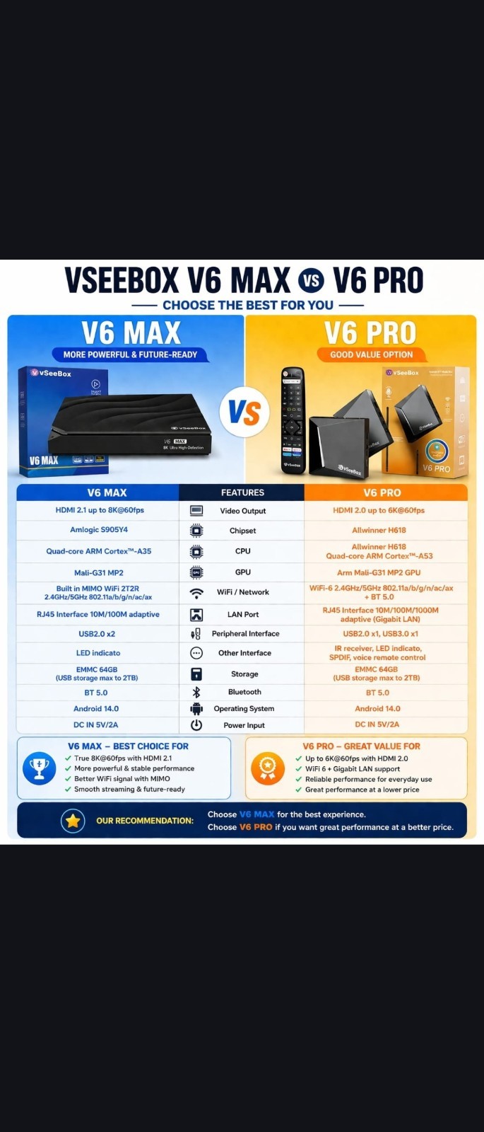 VSEEBOX V6 Pro Vsee Box Replaces V5 Pro 30 Day Satisfaction Guarantee Fast Ship
