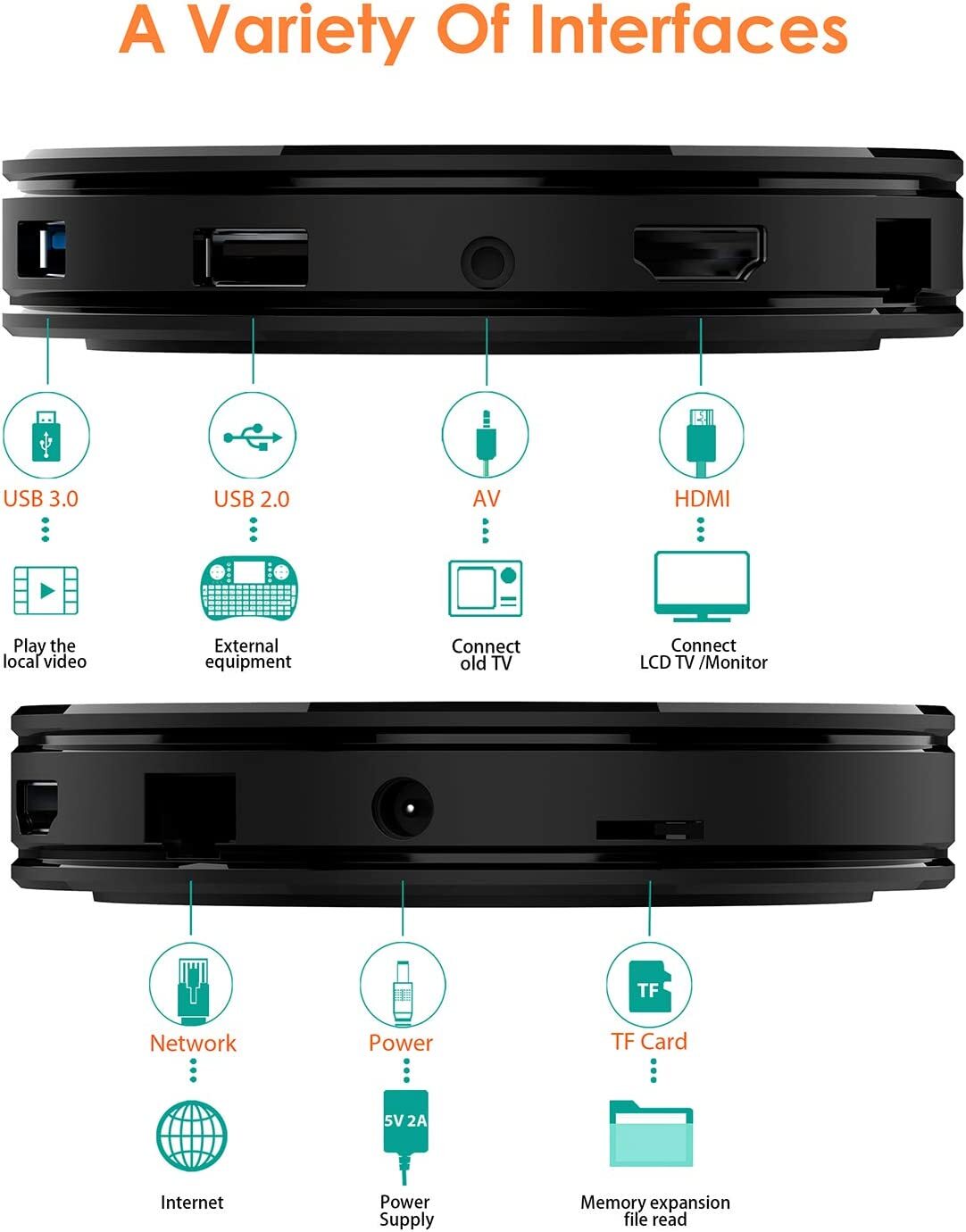 TV Box with 4GB RAM 32GB ROM MXIII Pro RK3318 Built in BT 4.1 Support Dual-Wifi