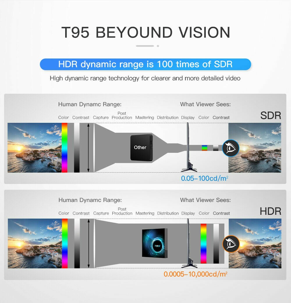 T95 Android 10.0 TV Box 4GB 32GB Quad Core HD 6K HDMI WIFI 5G Media Player