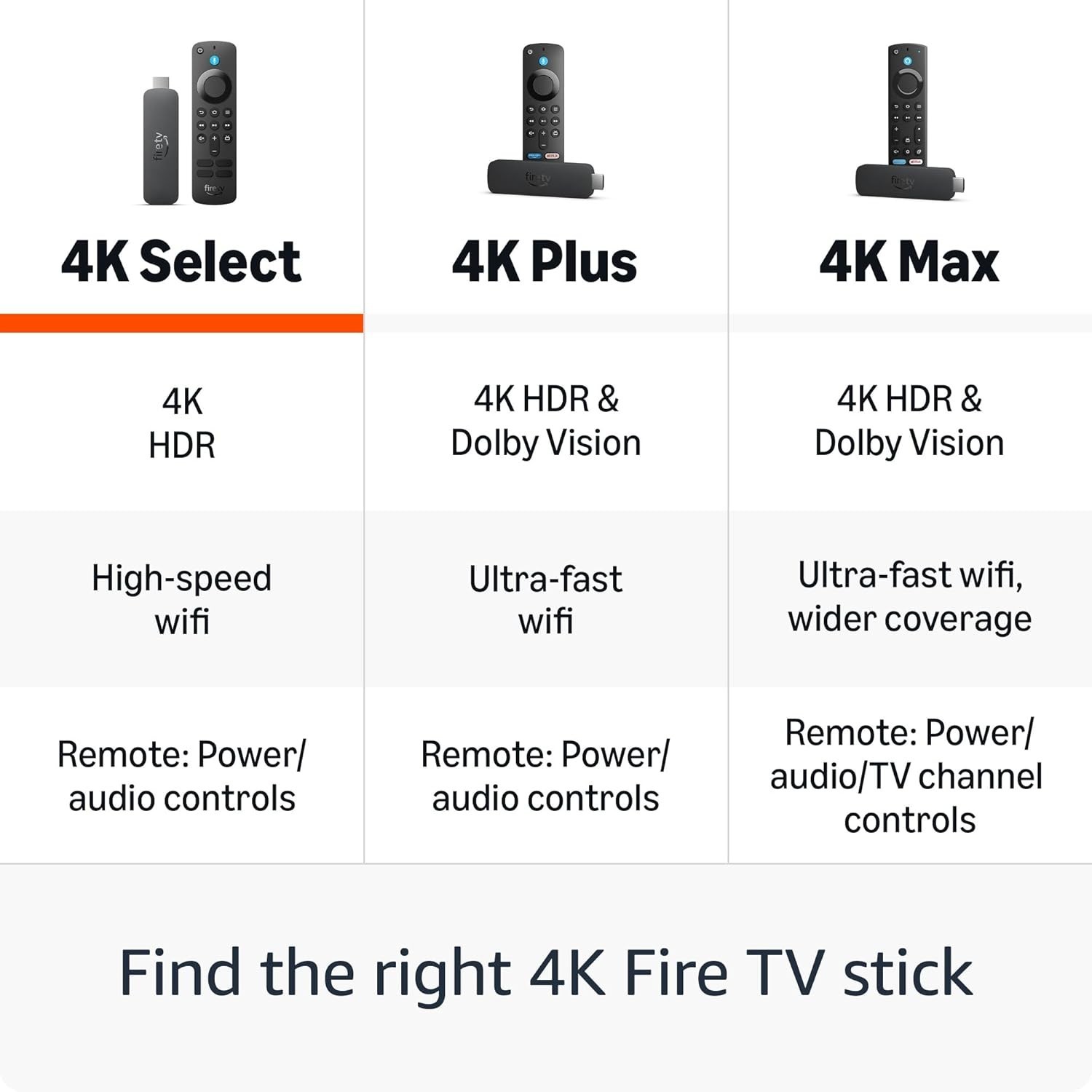 Stick 4K Select newest model, start streaming in 4K, AI-powered search, and f…