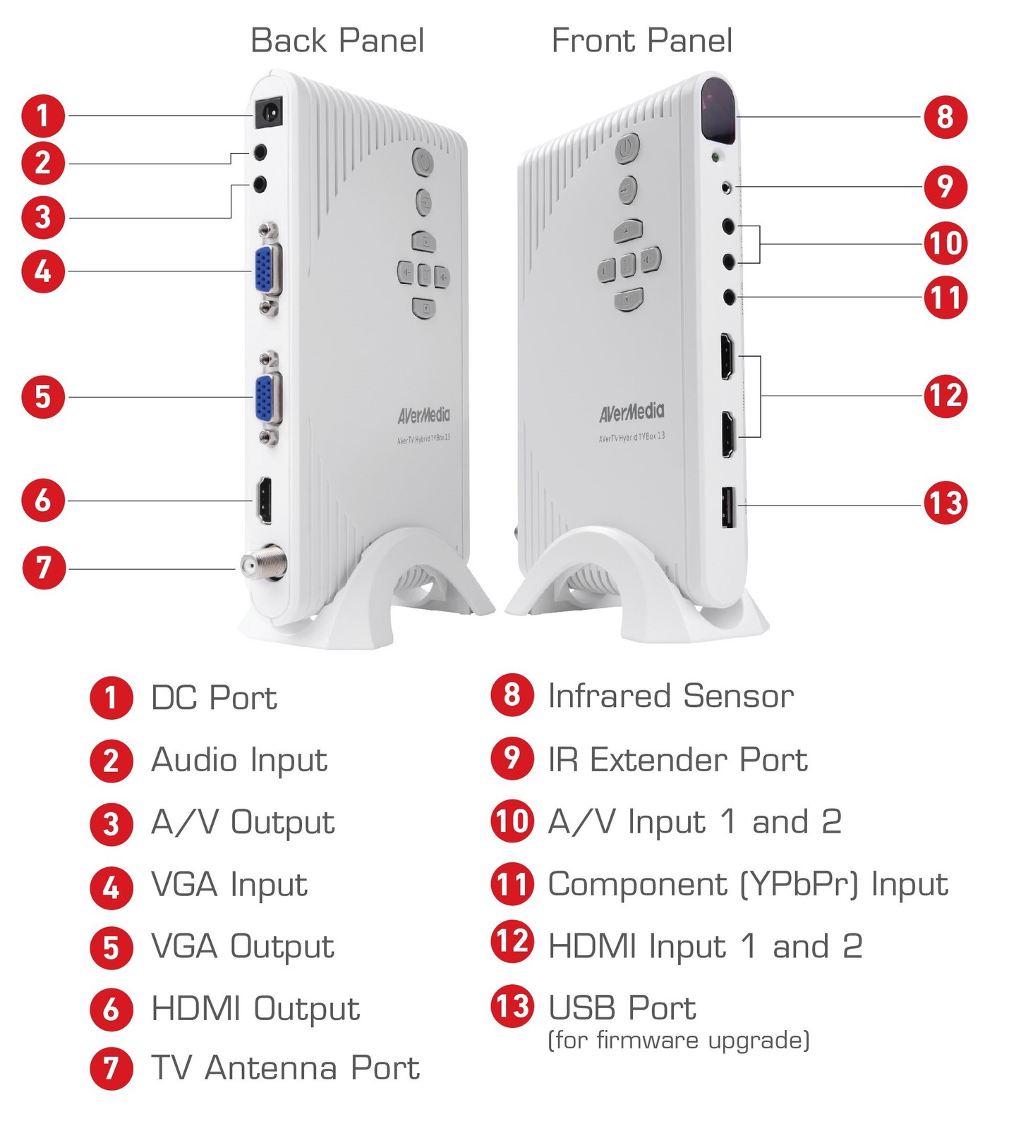 AVerMedia AVerTV Hybrid TVBox 13 A200P