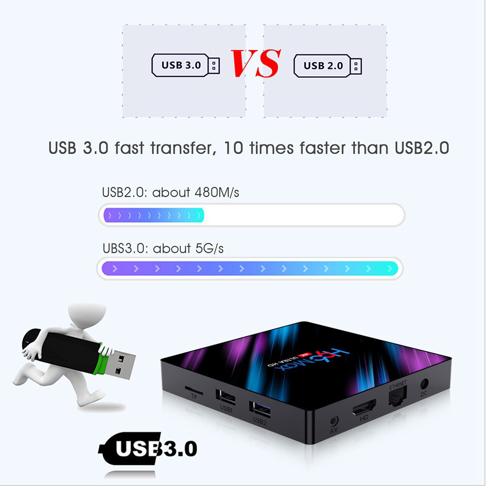 H96 Max Smart TV Box Android 9.0 Quad Core 64 Bit 4K HD 5.8GHz WiFi Media Player