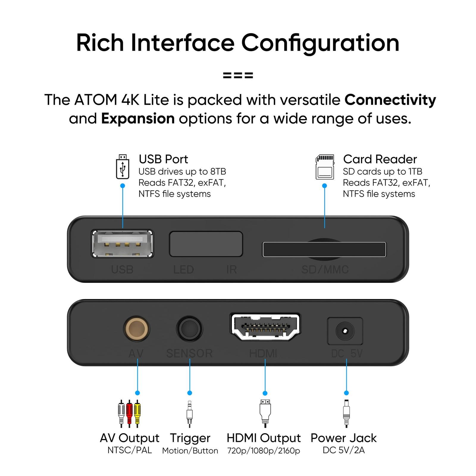 NEUMI Atom 4K Lite Ultra-HD Digital Media Player for USB Drives and SD Cards …