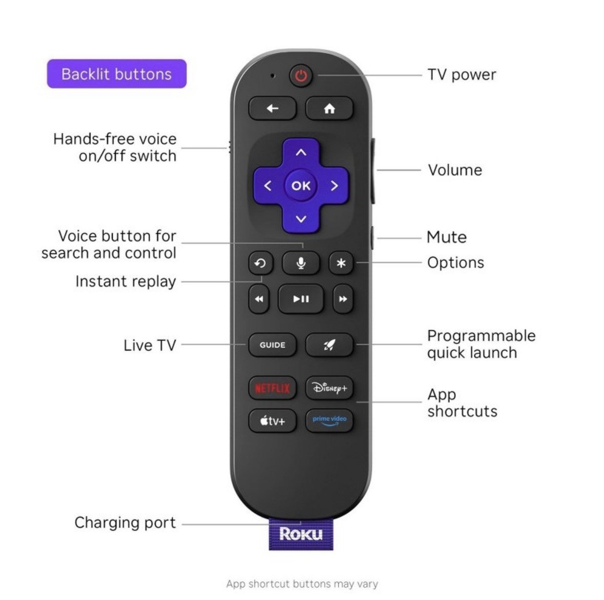 Roku Ultra 2024 Ultimate 4K Streaming Device