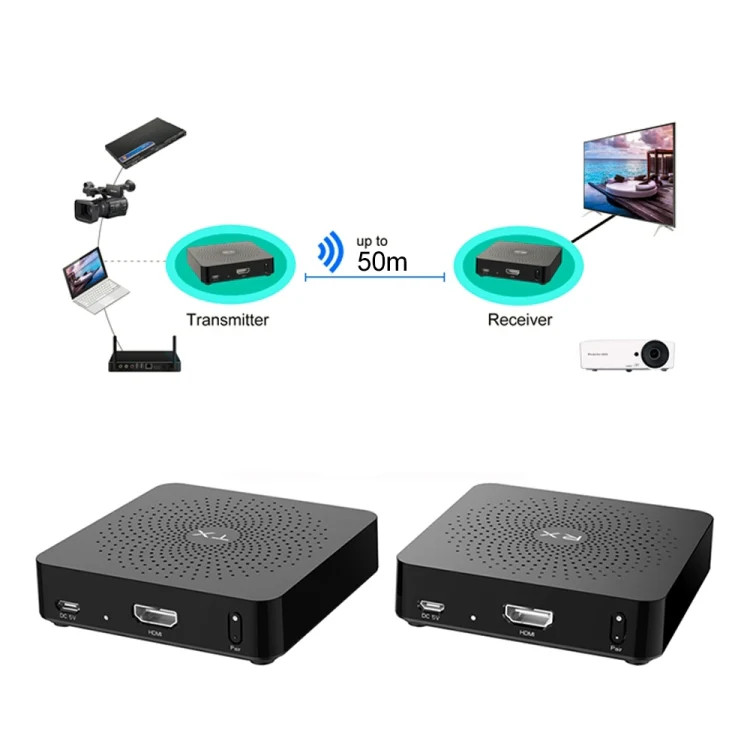 Measy W2H 60GHz 4K+ Ultra HD Wireless Transmission Kit, Transmission Distance: