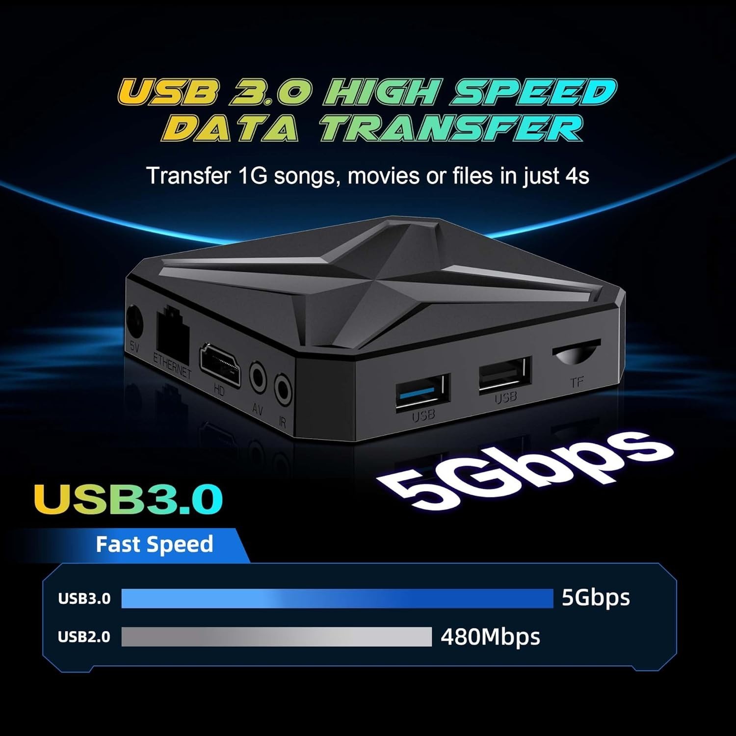 Android 14 TV Box 8K Ultra HD with 2GB RAM 16GB ROM WiFi 6 Bluetooth 5.4