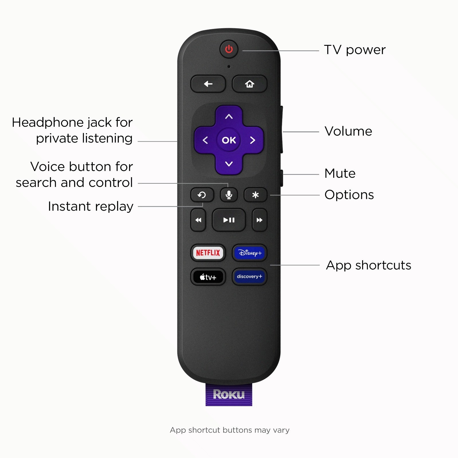 2024 Roku Ultra LT Streaming Device 4K/HDR/Dolby Vision with Roku Voice Remote