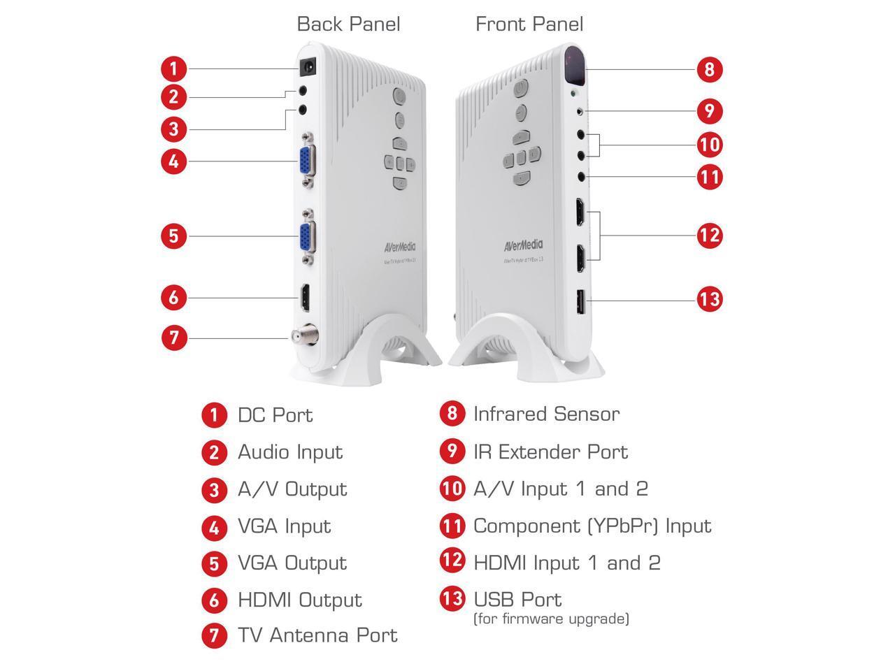 AVERMEDIA TECHNOLOGY A200P AVerTV Hybrid TVBox 13