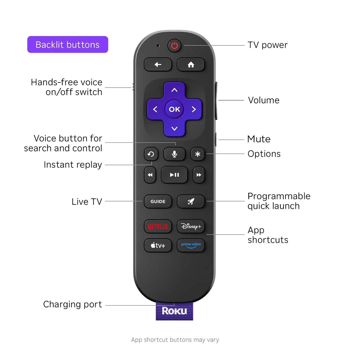 Roku Ultra 4850R 4K HDR10+ Dolby Vision Streaming Device With Backlit Remote New