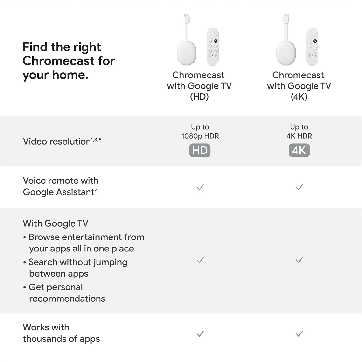 Chromecast with Google TV (4K) – Snow GA01919-US