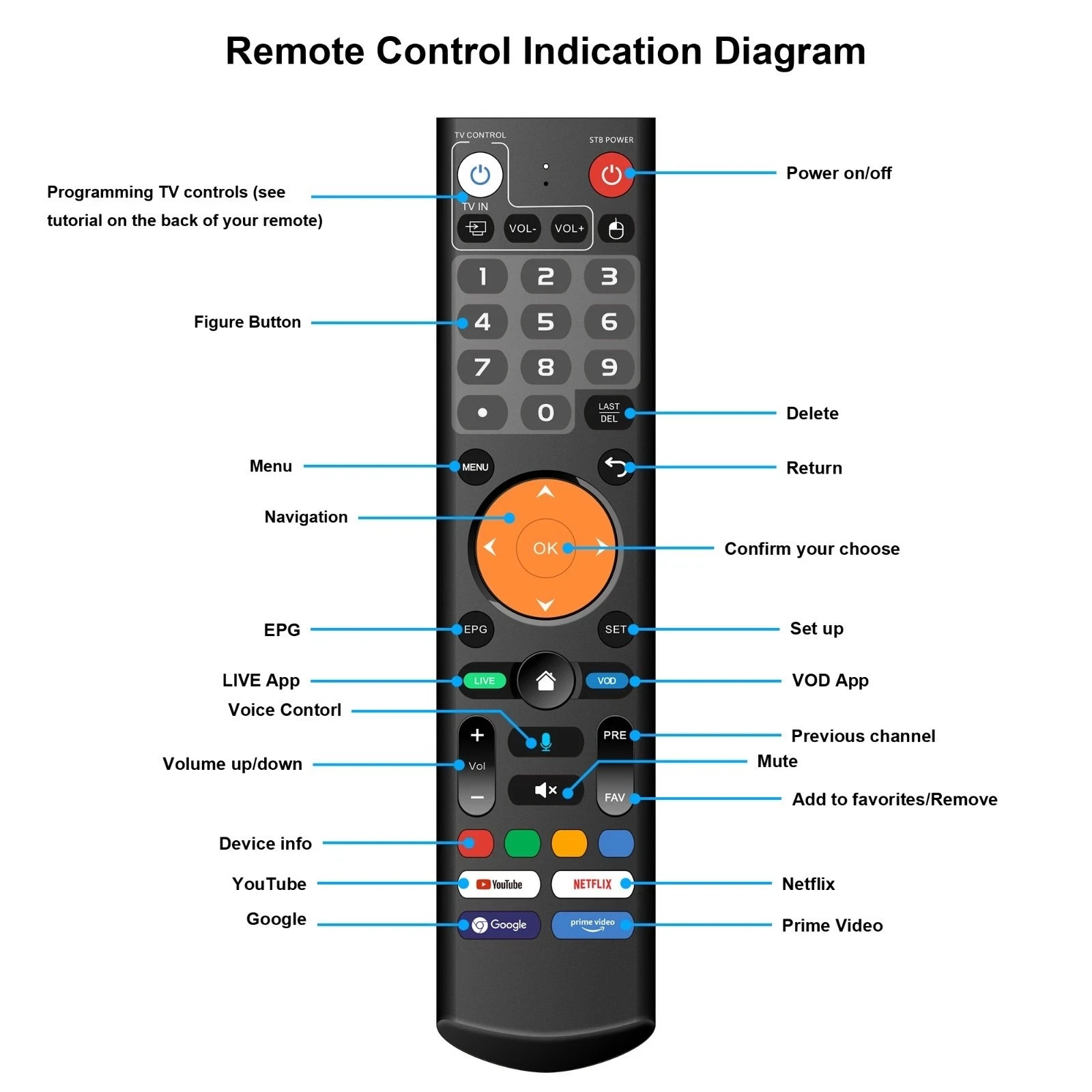 🔥uViewBox U1 Select – Indian Arabic – 4 Way Live Viewing – DVR – Top Superbox