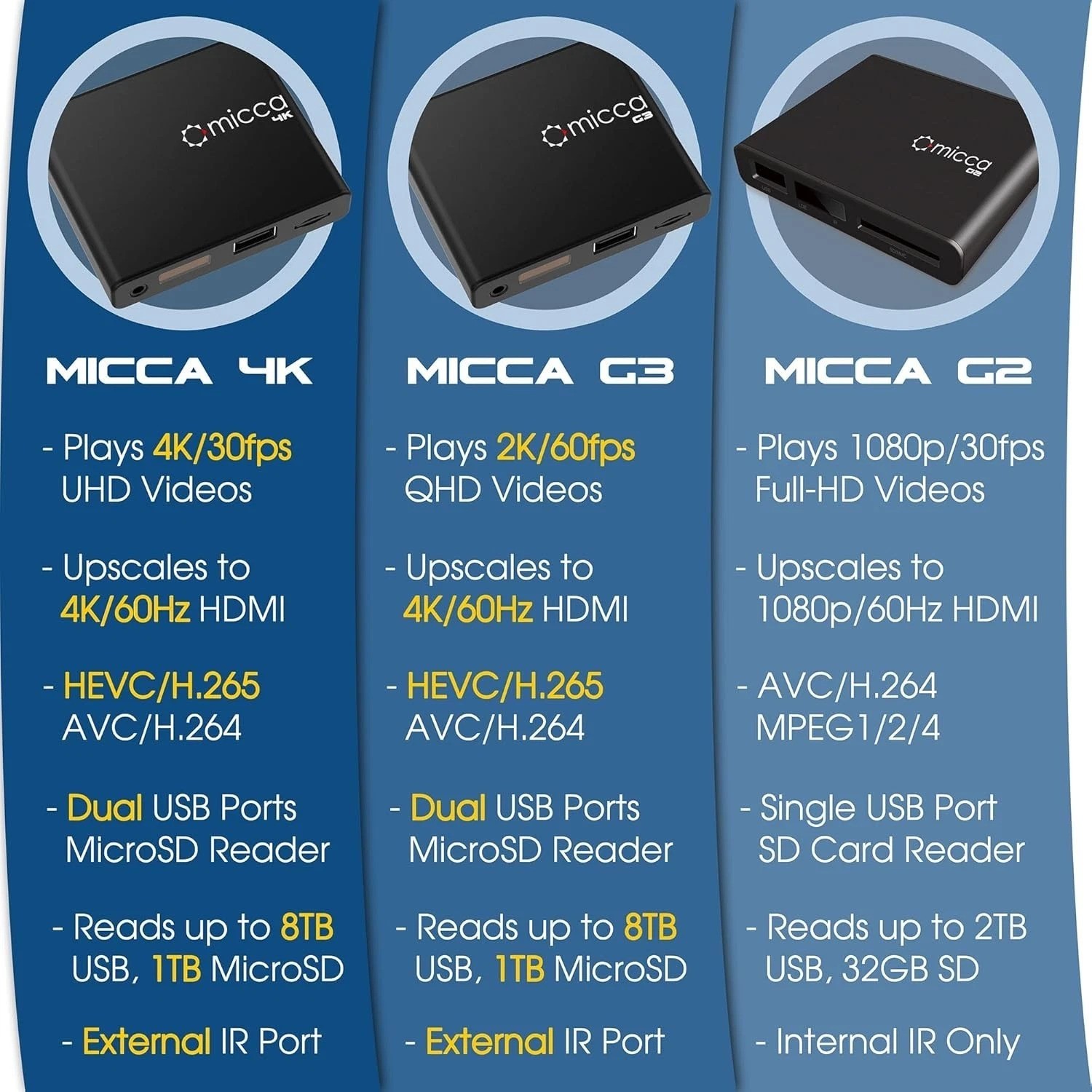Speck 4K Ultra-HD Media Player for USB and MicroSD – Compact & Versatile