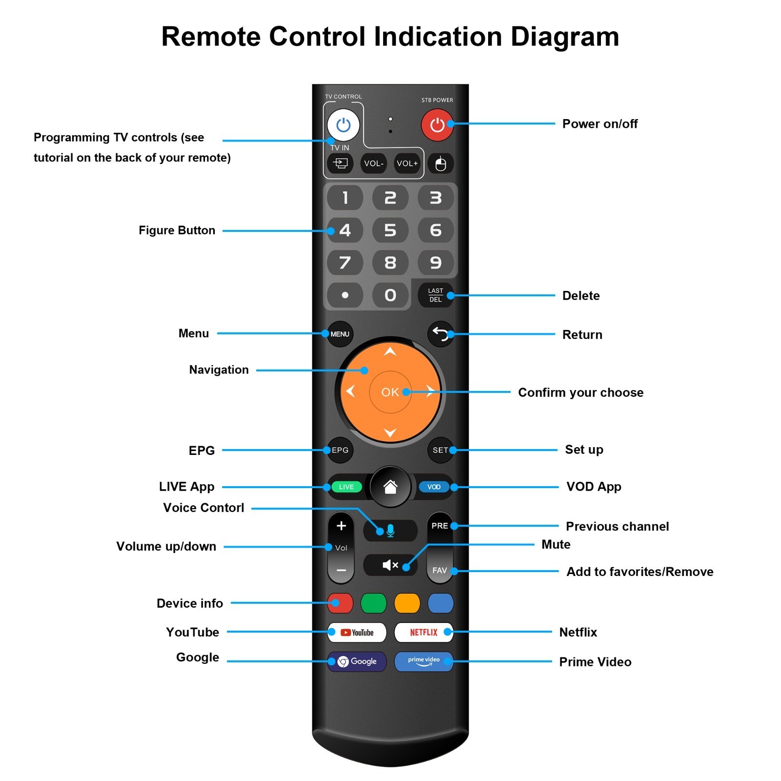 MAGABOX MG5 PLUS ANDROID TV BOX | 4K UHD | WIFI | SMART MEDIA PLAYER