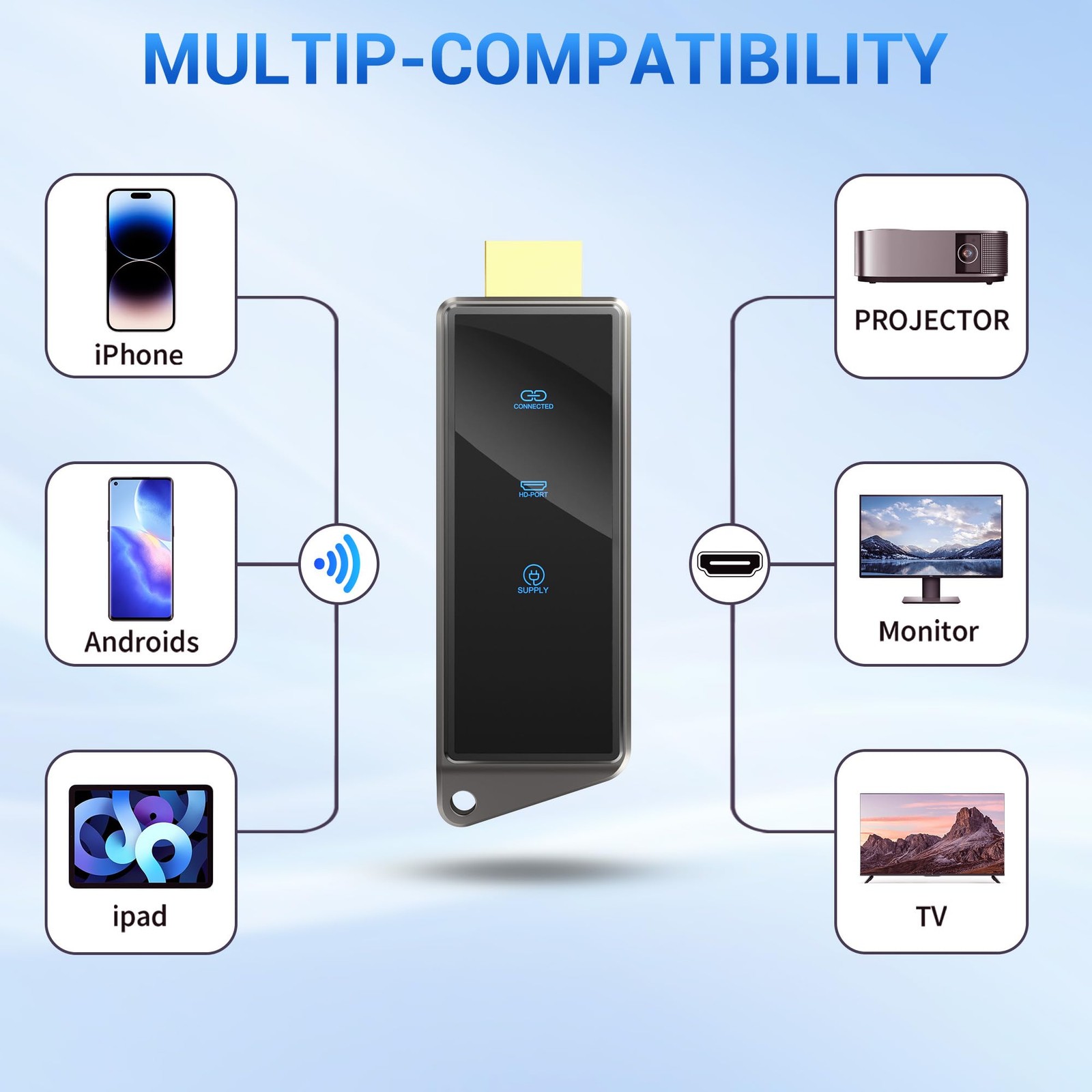 HDMI Wireless Display Adapter for Streaming from Phone/Laptop to TV/Projector