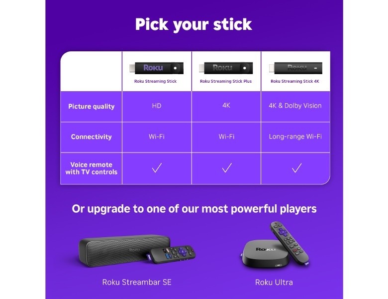 Roku 3840R Streaming Stick HD Media Player with Voice Remote – 2025 Model