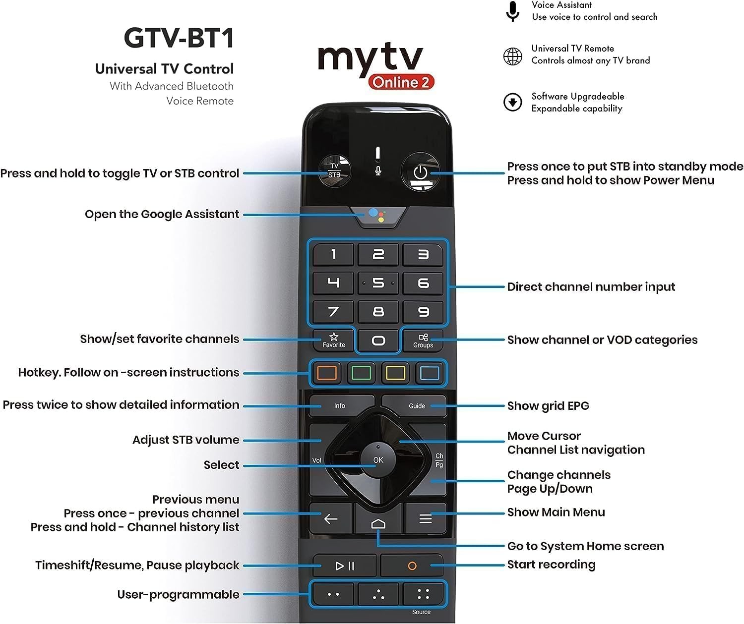 NEW 2024 Formuler Z Mini 4K Android 2GBRAM / 8GB DUAL WIFI WITH BLUETOOTH REMOTE