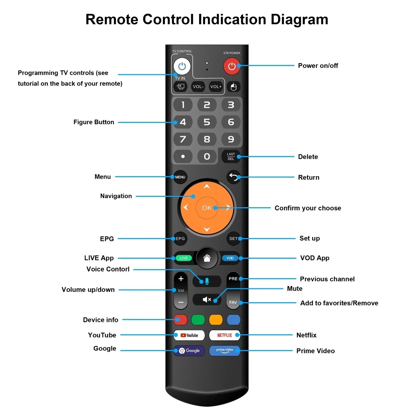 Free Give Away – uViewBox U1 Select 64GB. Compare Superbox S7 Max, Vseebox Plus