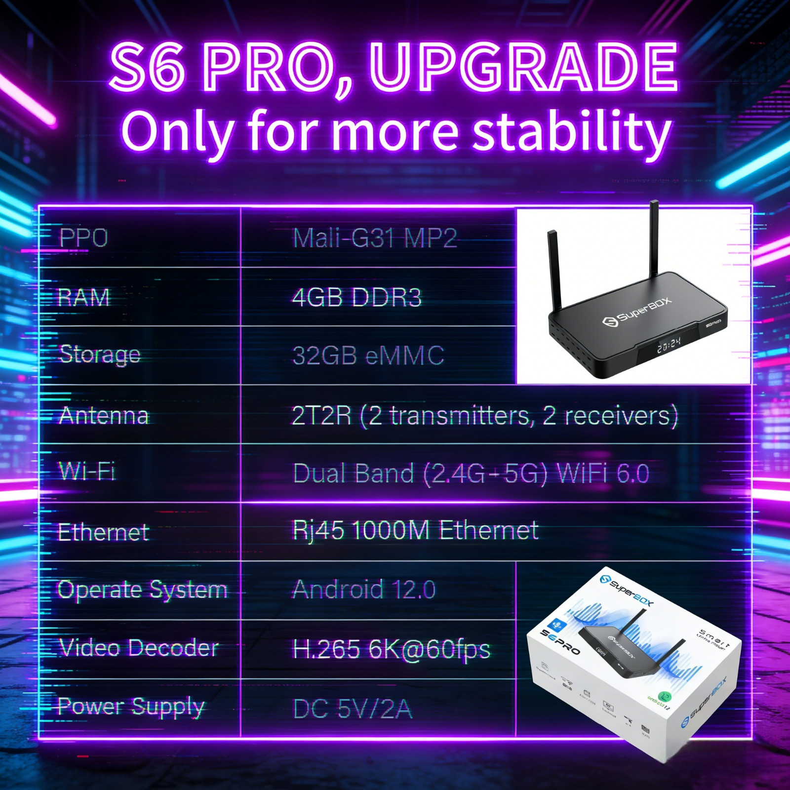 2026 Newest SuperBox S6 Pro 4K TV Box – Android 12.0 | Authorized Distributor