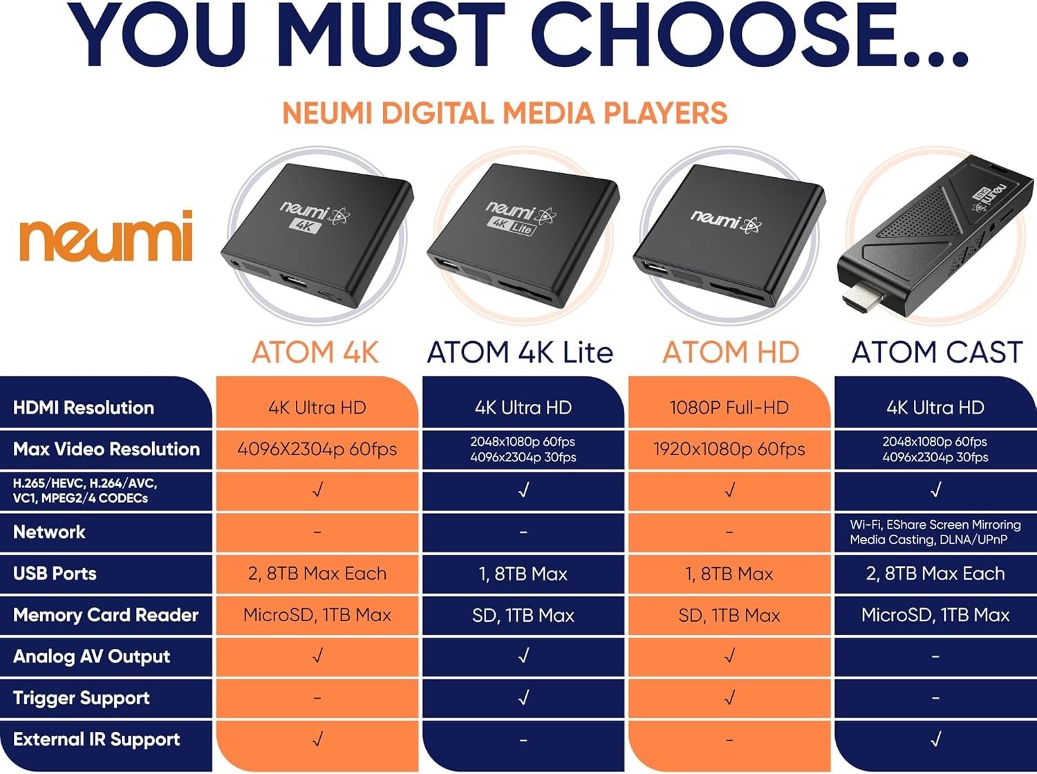 Compact NEUMI Atom 4K Ultra-HD Media Player with Seamless Video Switching