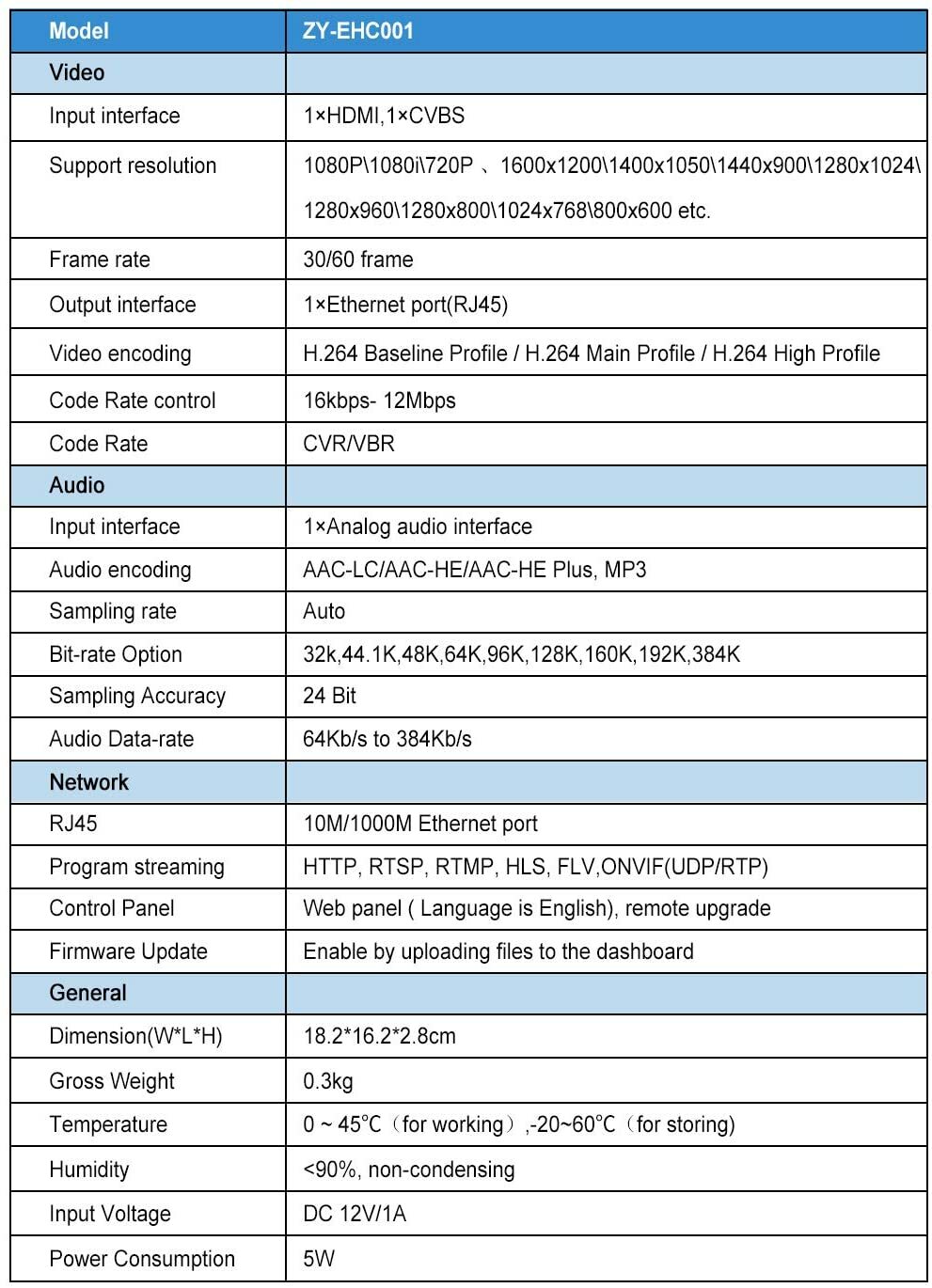 HDMI CVBS HD Encoder H.264 IP Streaming Encoder AV RCA SD Video Audio Encoder
