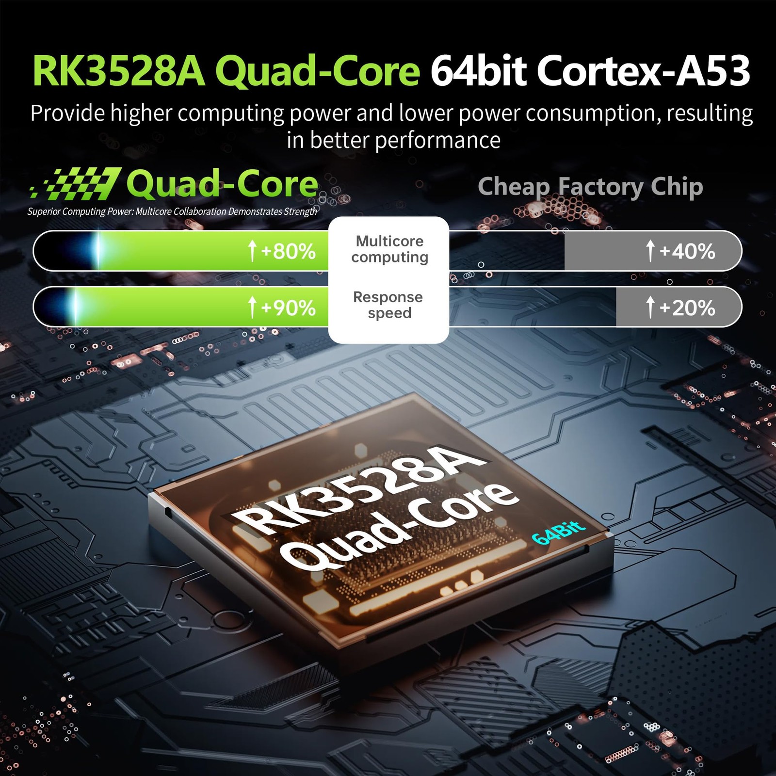 Idealroyal 2026 Android 14 Tv Android 4Gb Ram 32Gb Rom Rk3528A Quad-Core For