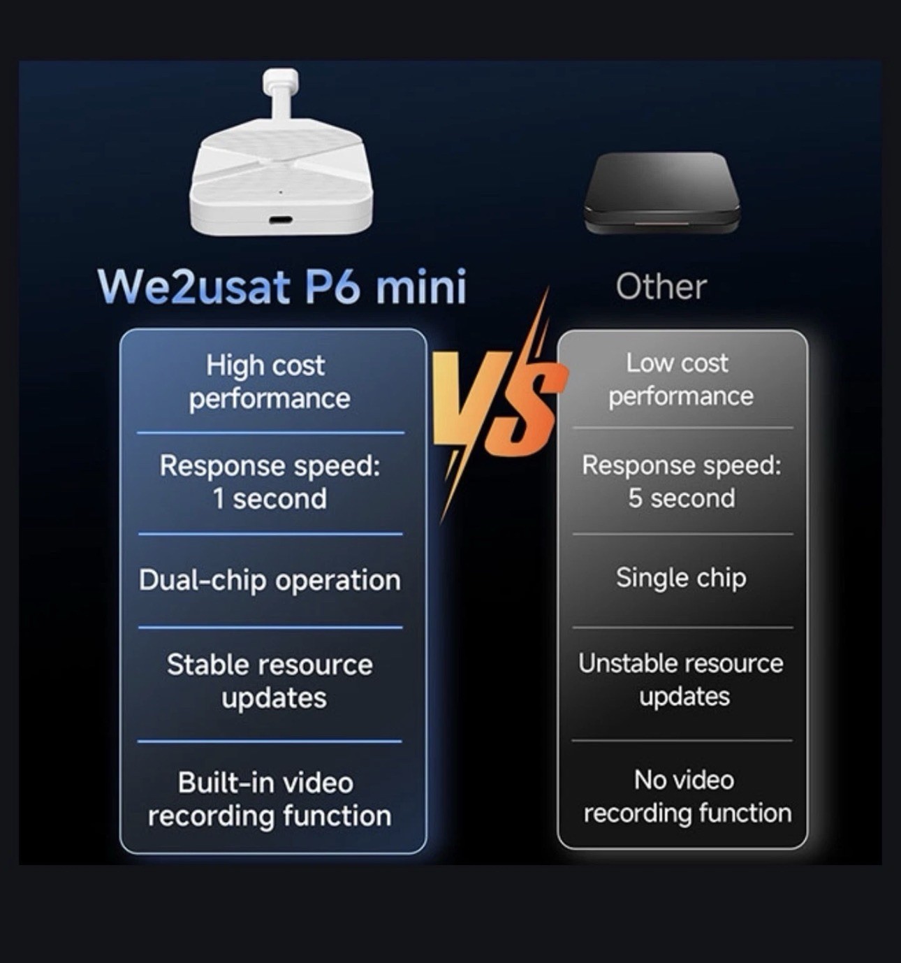 2026 We2USat P6 Mini 64GB Android Media Player Portable Can Be Used In Your Car