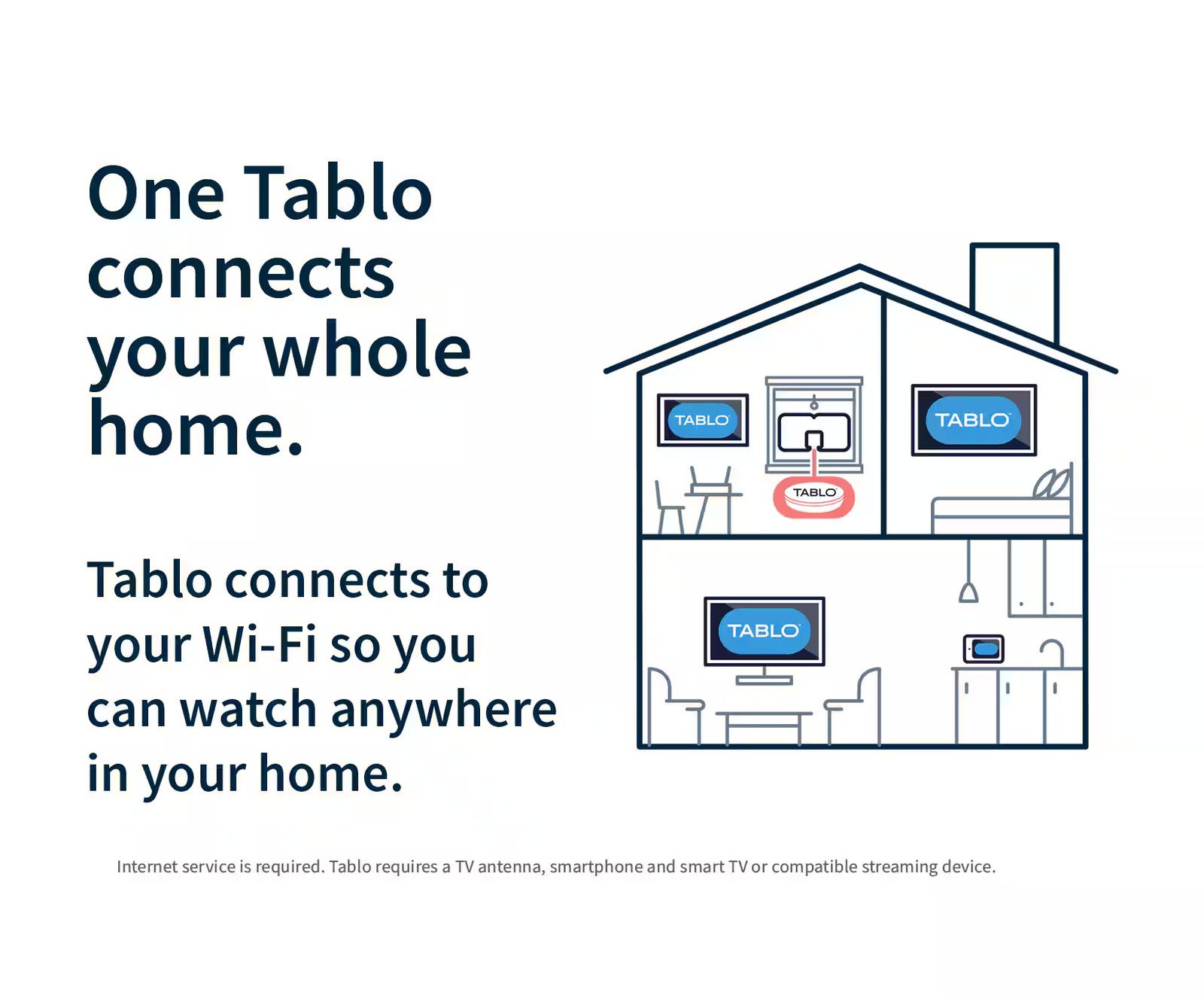 Tablo – 4th Gen, 4-Tuner, 128GB Over-The-Air DVR & Streaming Player – White