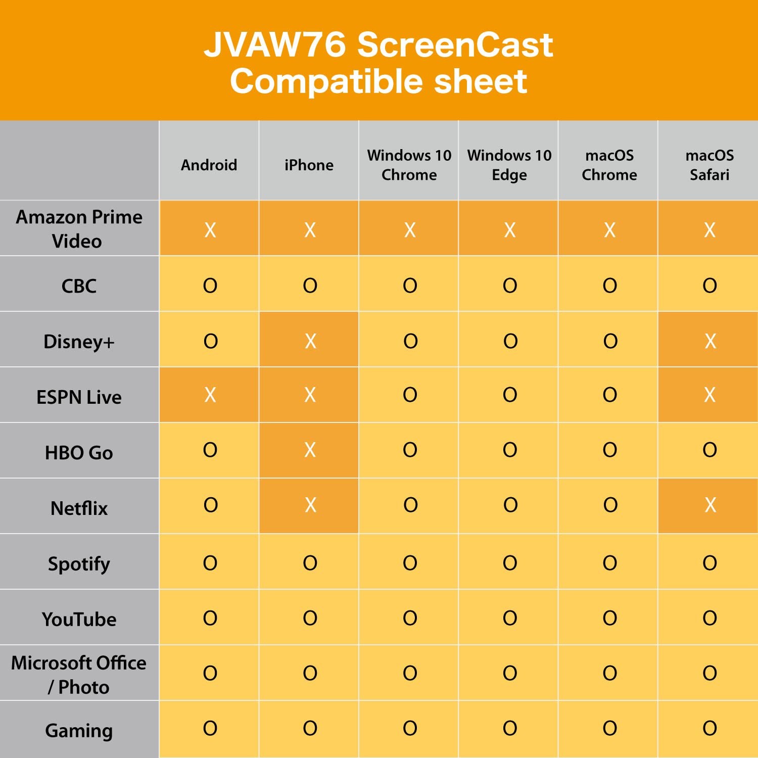 ScreenCast 4K Wireless Adapter Screen Cast from Mobile Phone, Tablet, or Lapt…