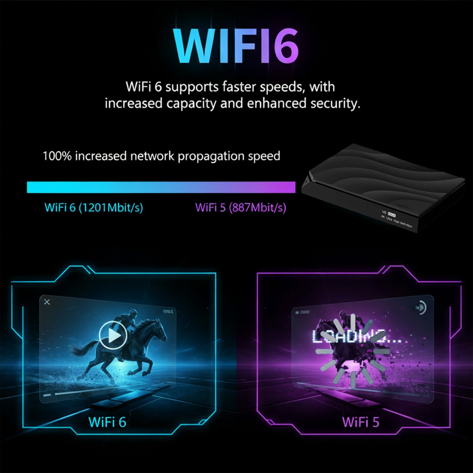 V6 Max Android 14 TV Box with WiFi 6, Backlit Bluetooth Remote, 4GB RAM 64GB ROM