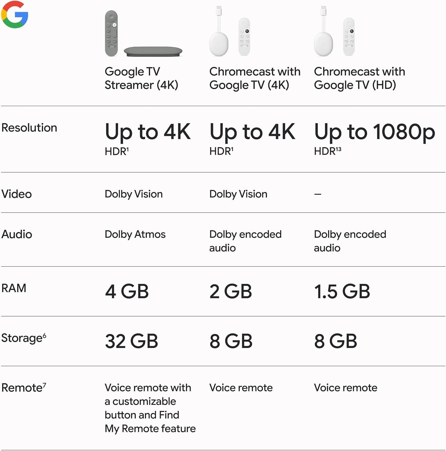 4K TV Streamer with Voice Search Remote – Elevate Your Entertainment Experience