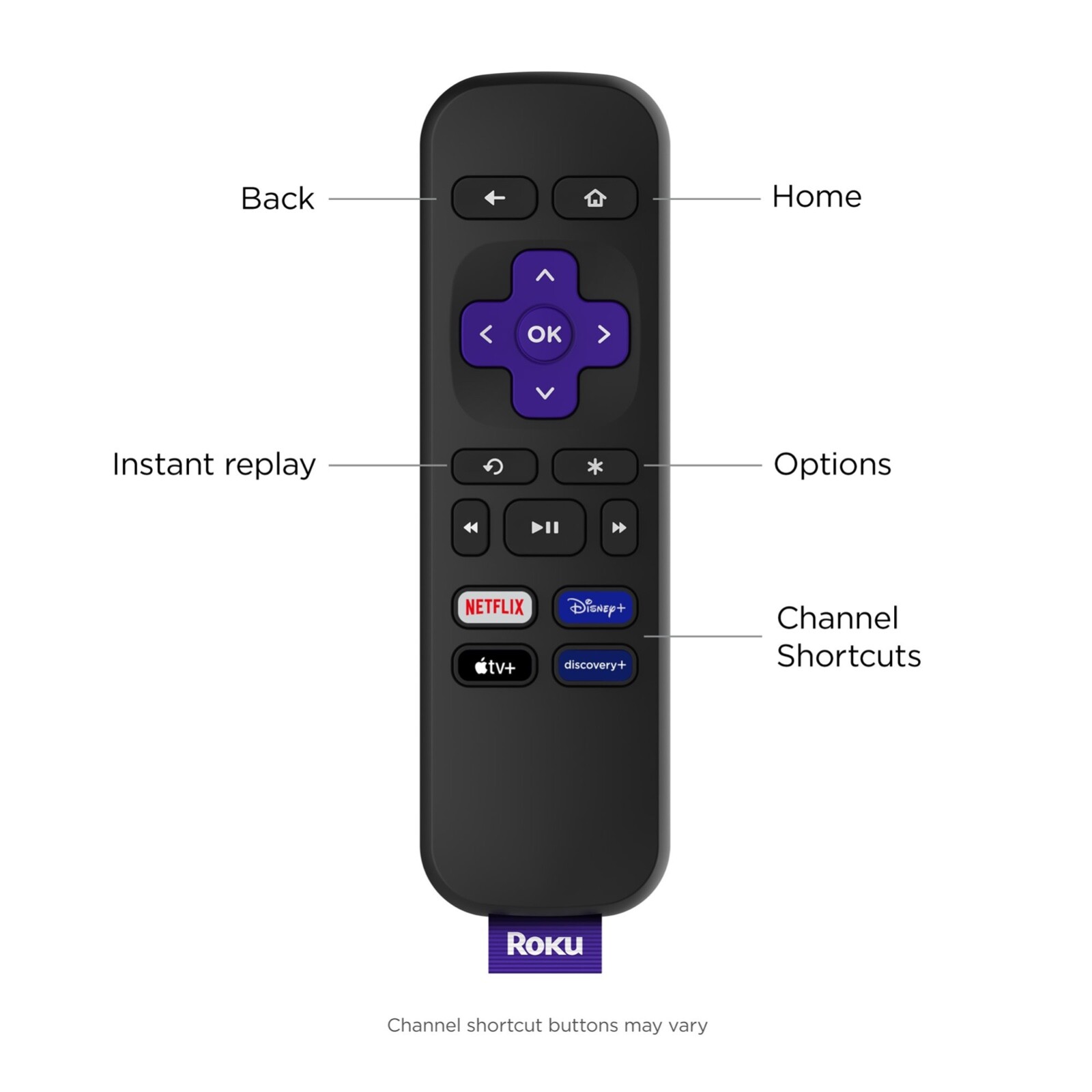 Newest Roku Premiere 3920RW HD/4K/HDR Streaming Media Player,Latest Version!