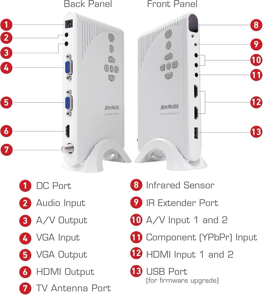 AVerMedia A200P Hybrid TV Box – White