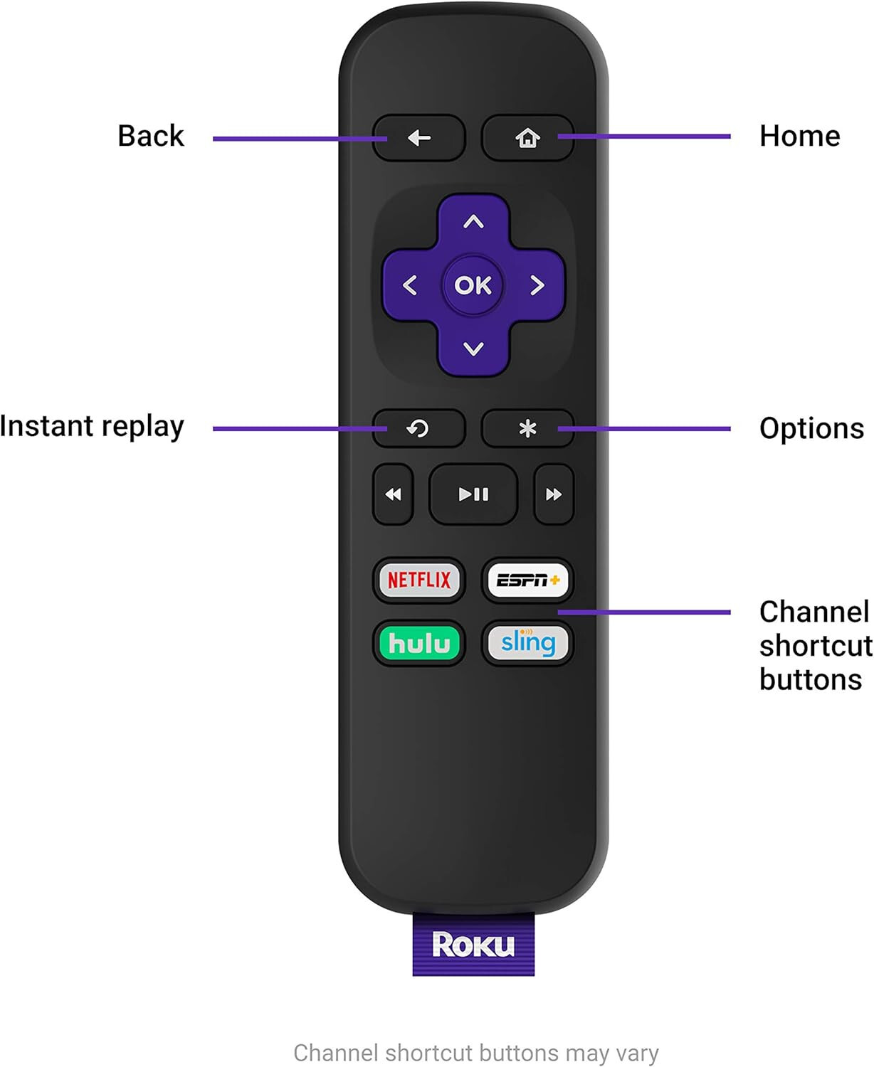 ROKU EXPRESS 3900R 1080p FULL HD MEDIA STREAMING PLAYER BLACK