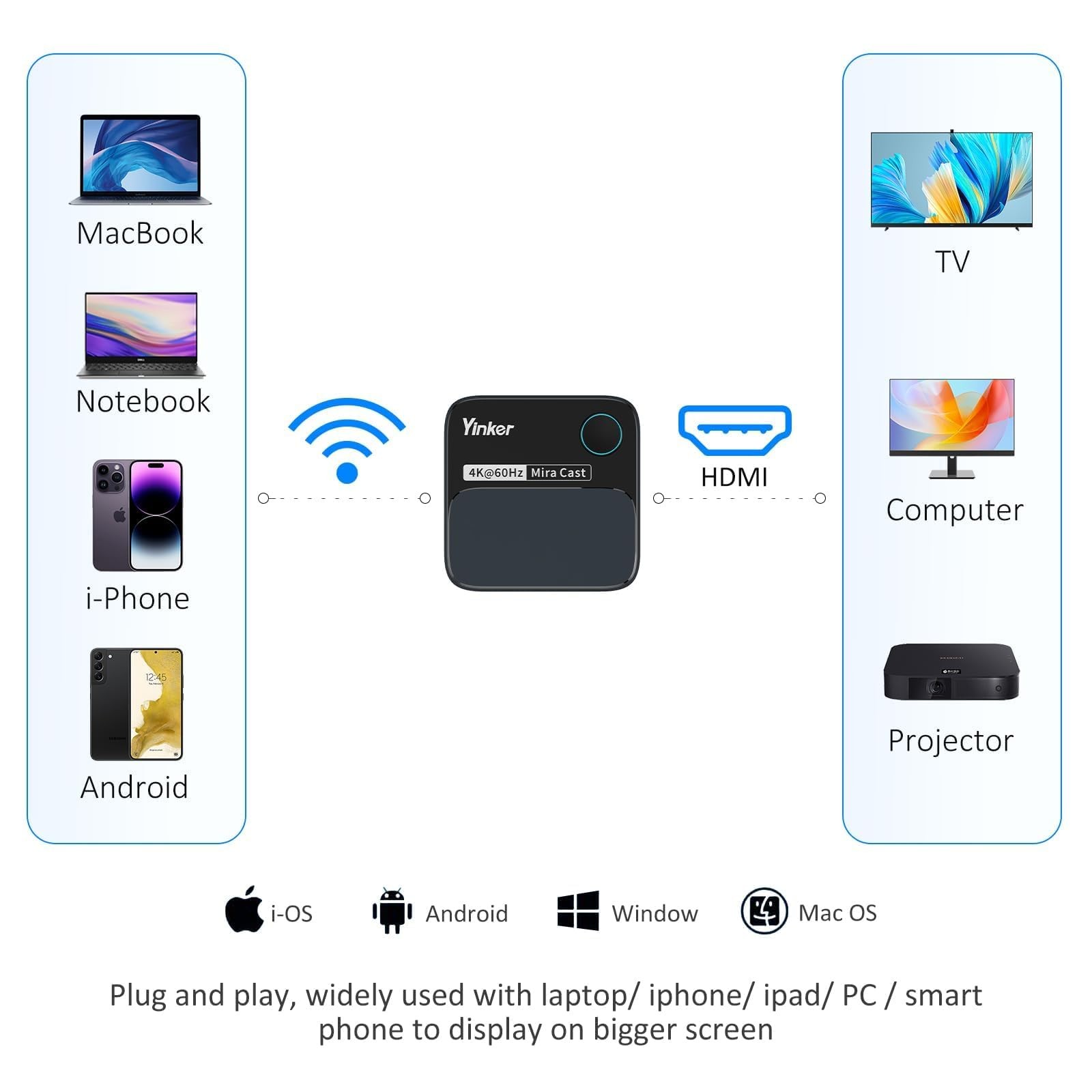 4K60Hz HDMI Wireless Display Dongle Adapter, 2.4G/5G Miracast Screen Mirrorin…