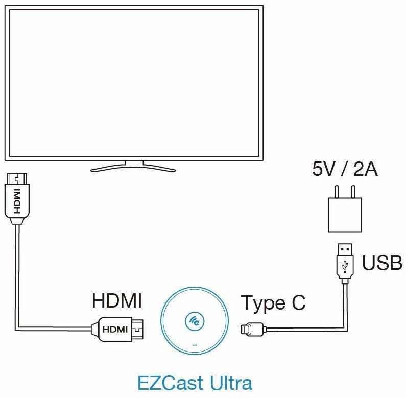 EZCast Ultra 4K HDR HDMI Wireless Display Receiver 2.4G/5G iOS/Android/Windows