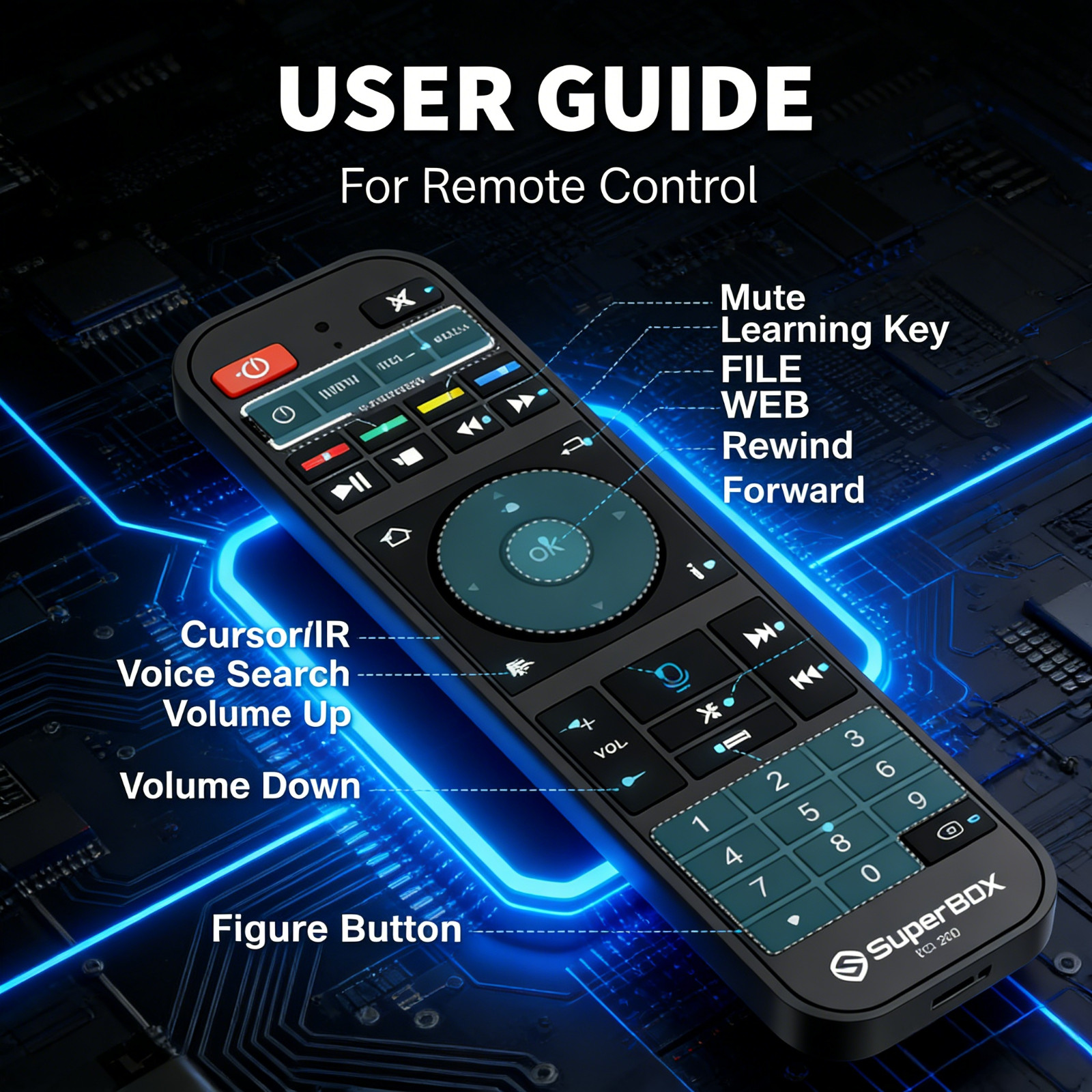 SuperBox S6 Pro 24/7 Lifetime Support – Authorized Distributor – Free Shipping