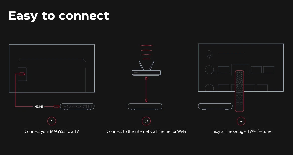 INFOMIR MAG555 4K Streaming Media Player with Google TV, 4K HDR at 60 FPS – USA