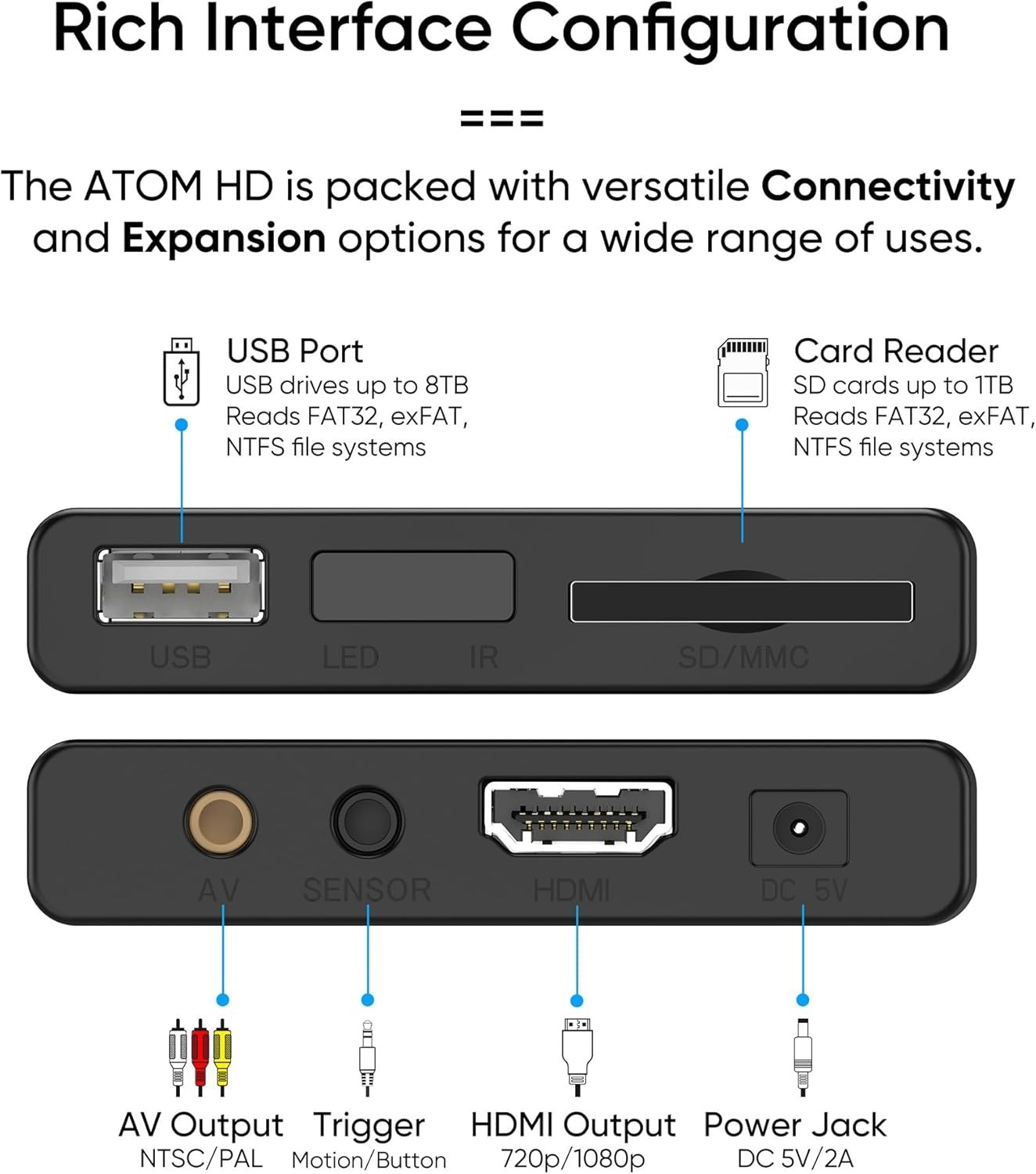 NEUMI Atom 1080P Full-HD Digital Media Player for USB Drives and SD Cards, HE…
