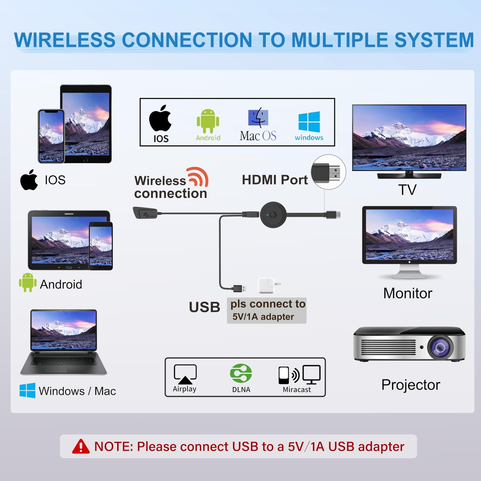4K Wireless HDMI Adapter for iPhone, Android, Windows – Airplay, Miracast, DLNA
