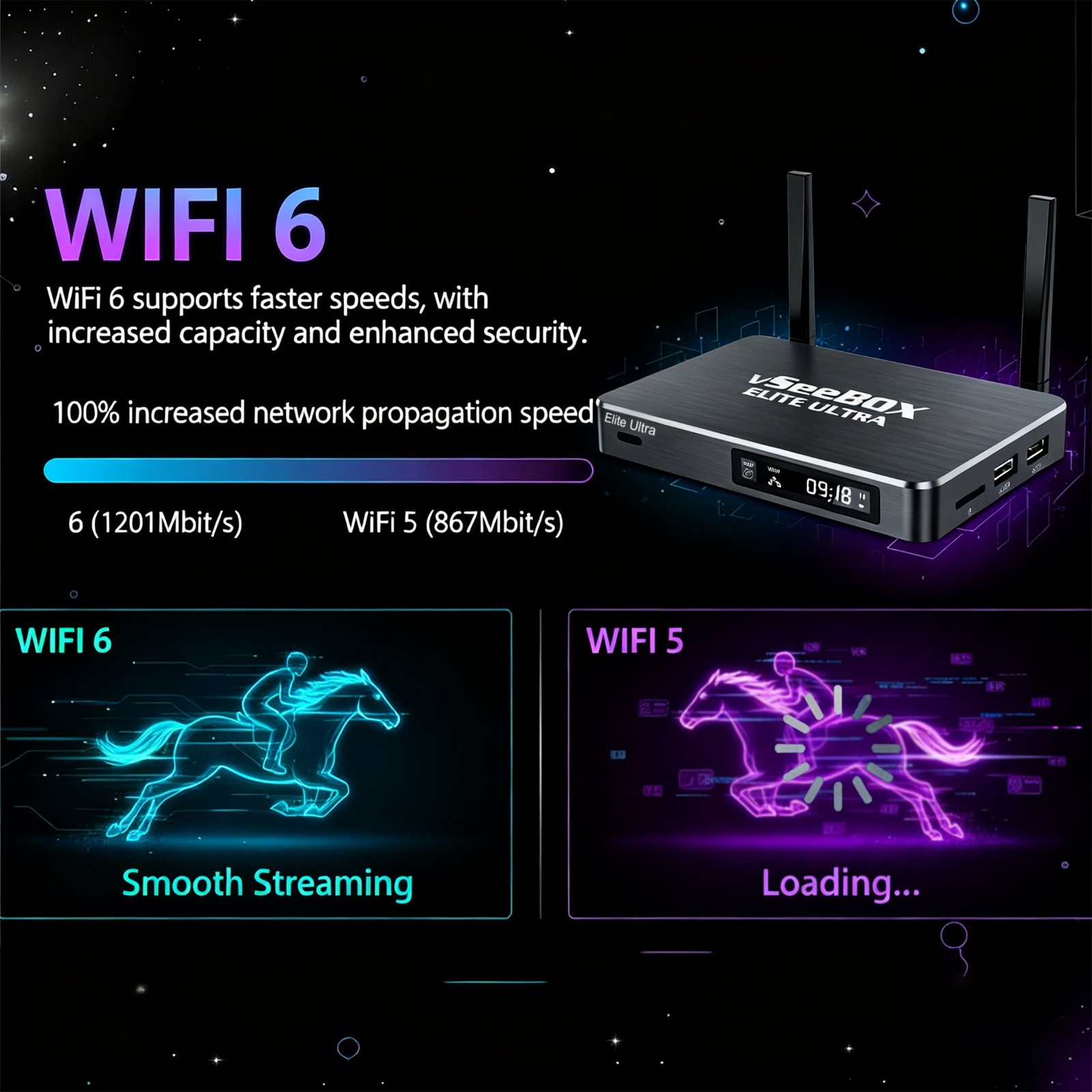 Vseebox Elite Ultra Android TV Box, 8K Streaming Media Player with Voice Control