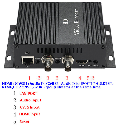 H.265 HDMI & CVBS Video Encoder,1 HDMI and 2 CVBS+Audio input,HTTP,RTSP,RTMP,UDP