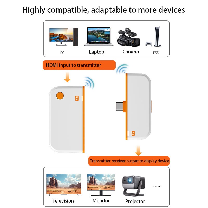 50m Receiver Wireless HD Transmitter Receiver screen changer Mirroring Receiver