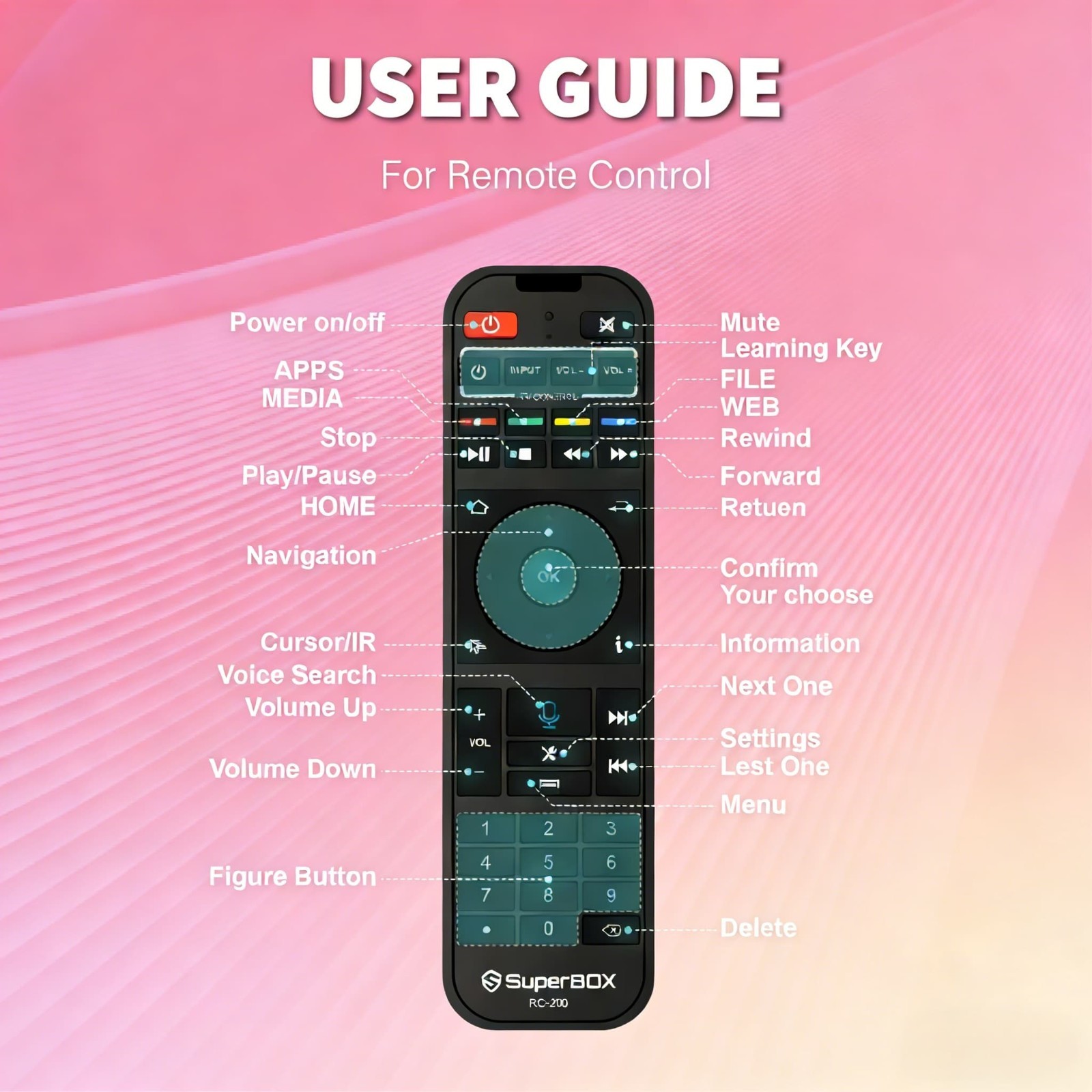 SuperBox S7 Max Streaming Media Player 4GB+64GB 7-Day Time Shift Cord Cutter Box
