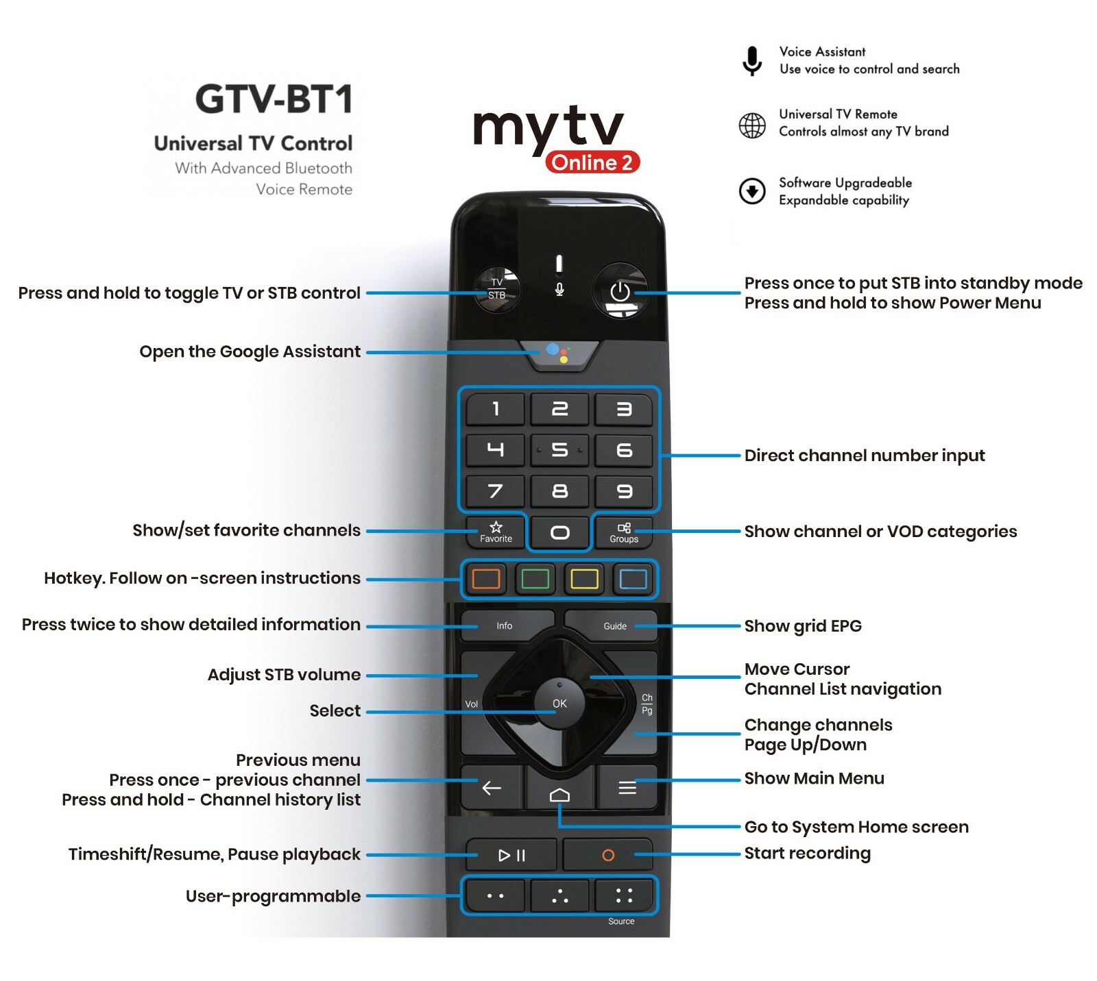 Formuler GTV 4K Ultra HD Media Streamer |GTV-BT1 Bluetooth Voice Control Remote