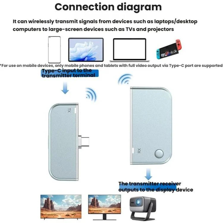 2 In 1 Type-C Portable Wireless Screen Mirroring Device HDMI Computer Wireless P