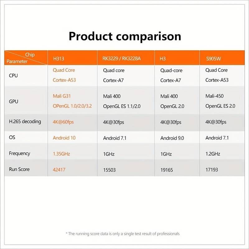android tv box 2024